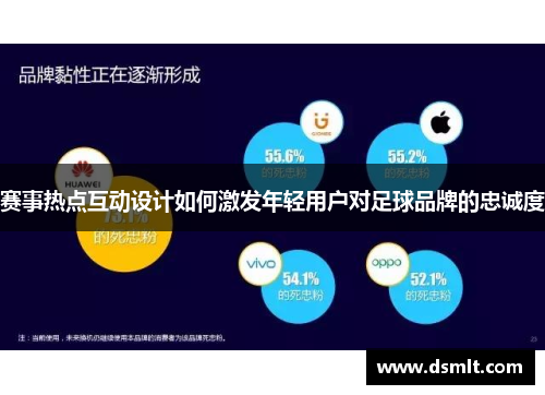 赛事热点互动设计如何激发年轻用户对足球品牌的忠诚度