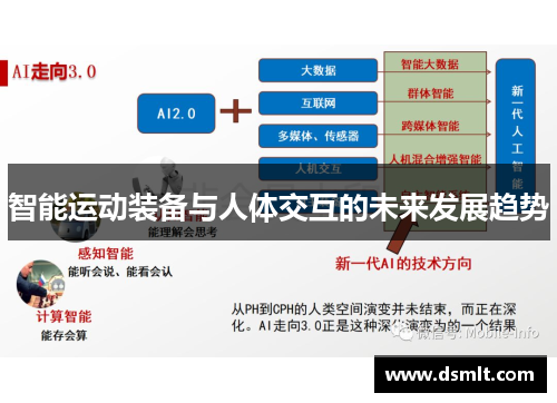 智能运动装备与人体交互的未来发展趋势