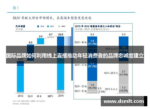 国际品牌如何利用线上直播推动年轻消费者的品牌忠诚度建立